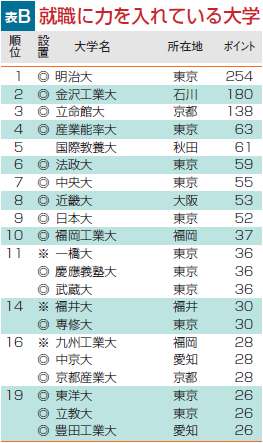 大学通信キャンパスナビ ネットワーク イチ押しの大学 はここだ