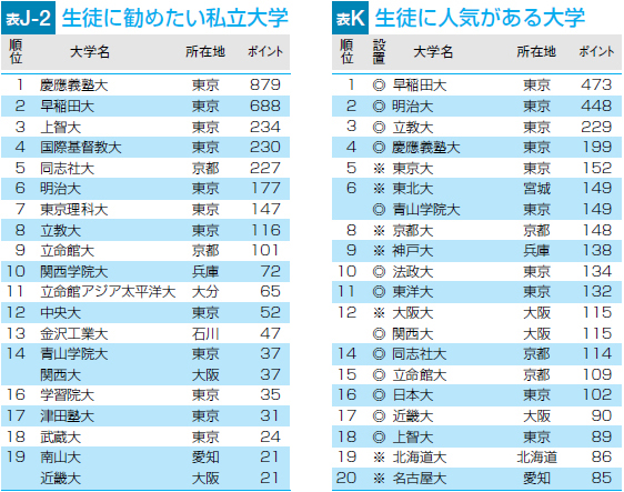 大学通信キャンパスナビ ネットワーク イチ押しの大学 はここだ