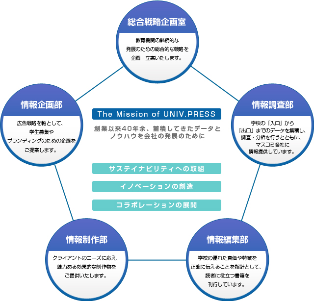 組織紹介